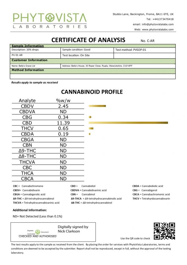 Premium CBD Oil Peppermint - Image 10