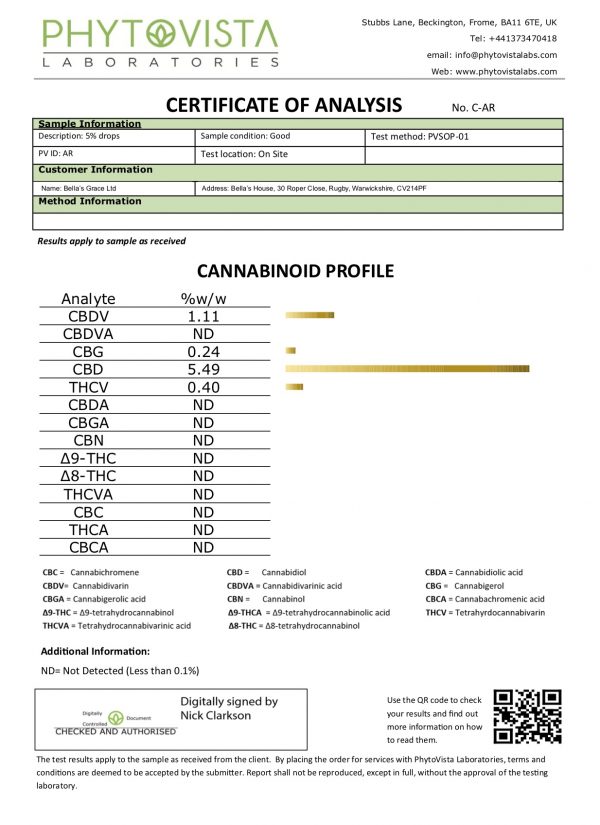 Premium CBD Oil Peppermint - Image 14